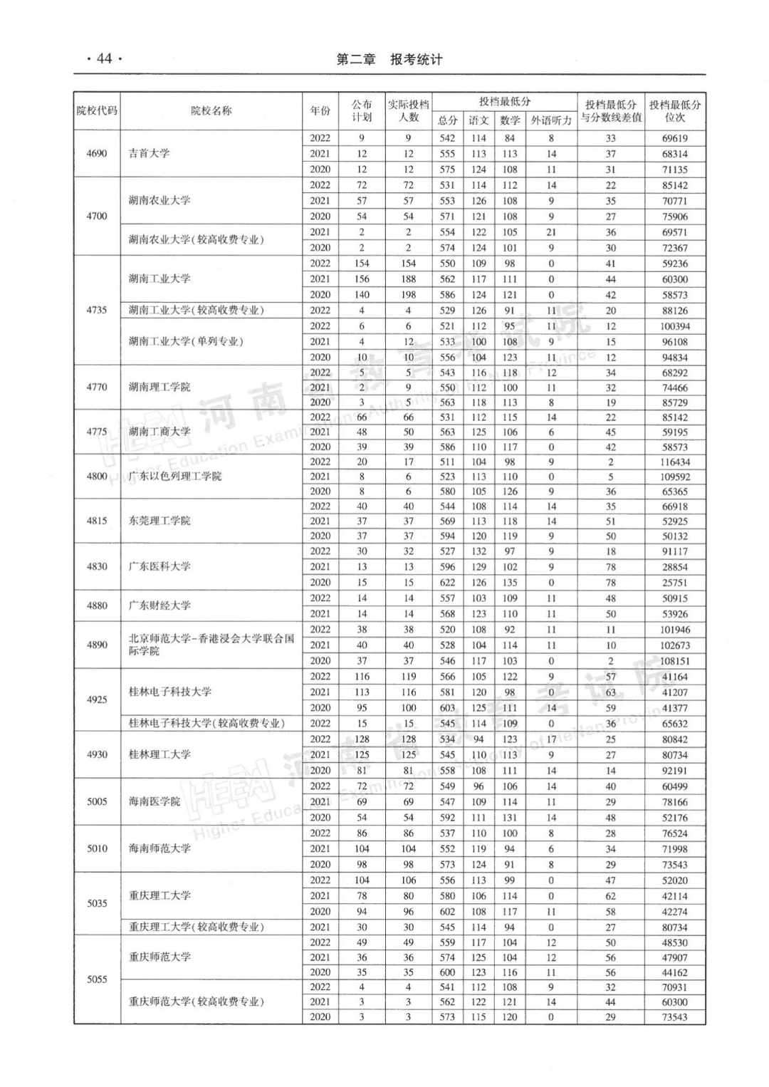 河南高考本科一批平行投档分数线