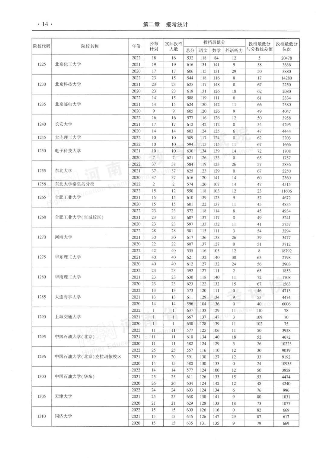 河南高考本科一批平行投档分数线