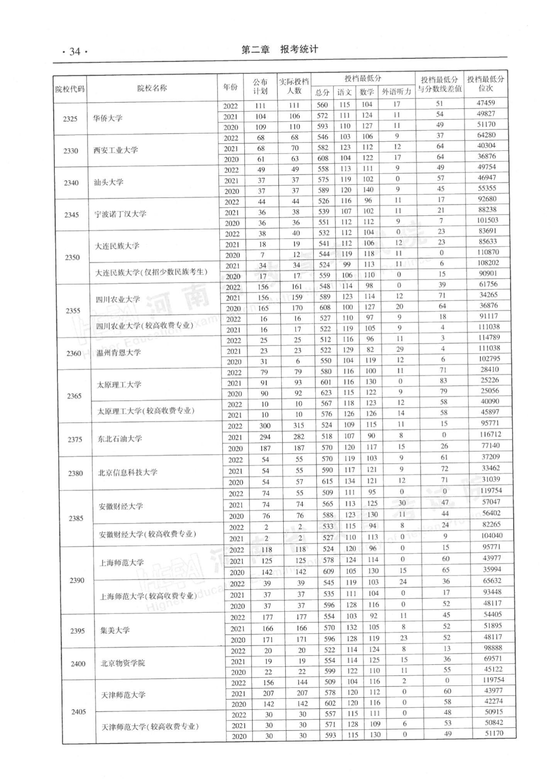 河南高考本科一批平行投档分数线
