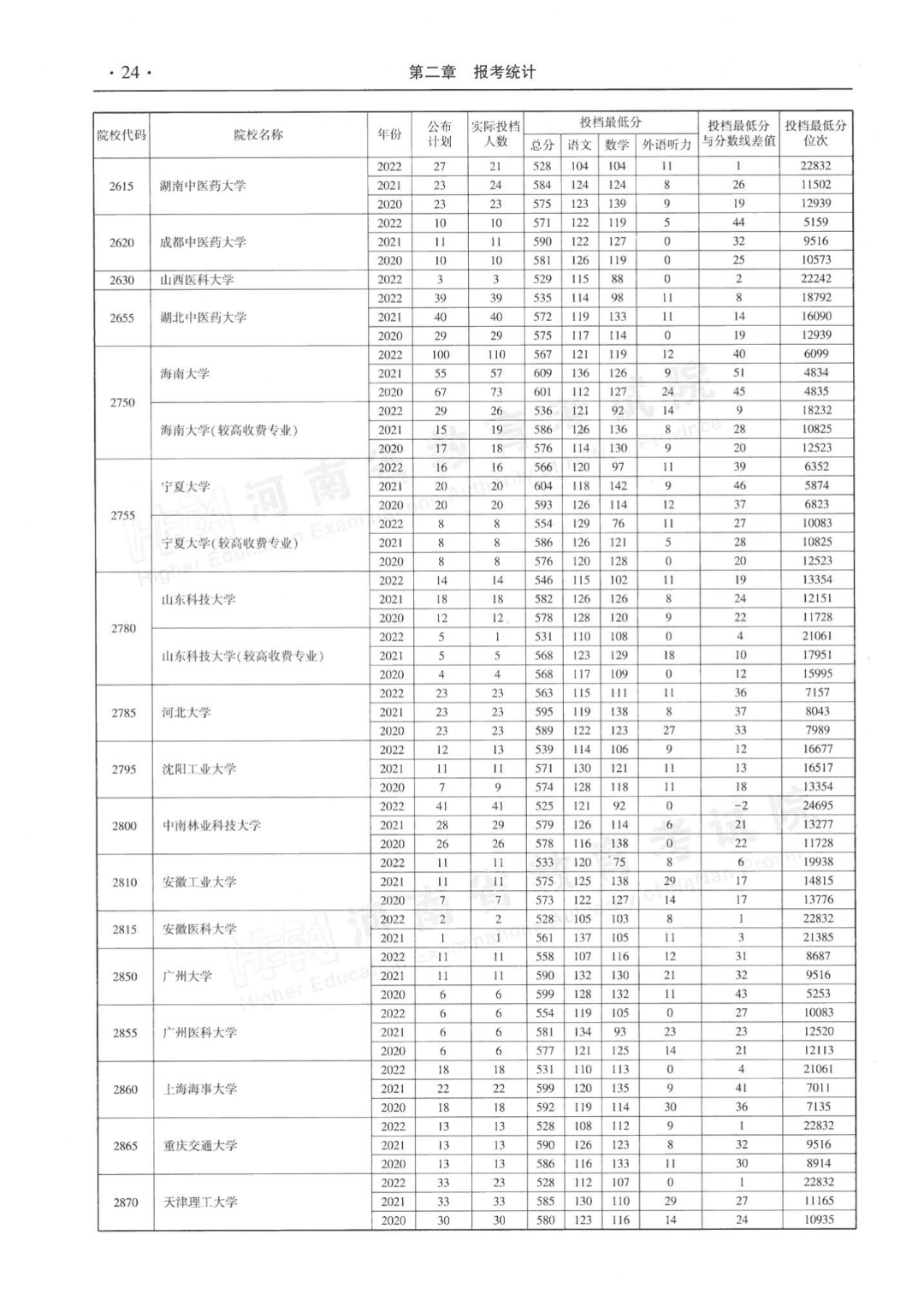 河南高考本科一批平行投档分数线