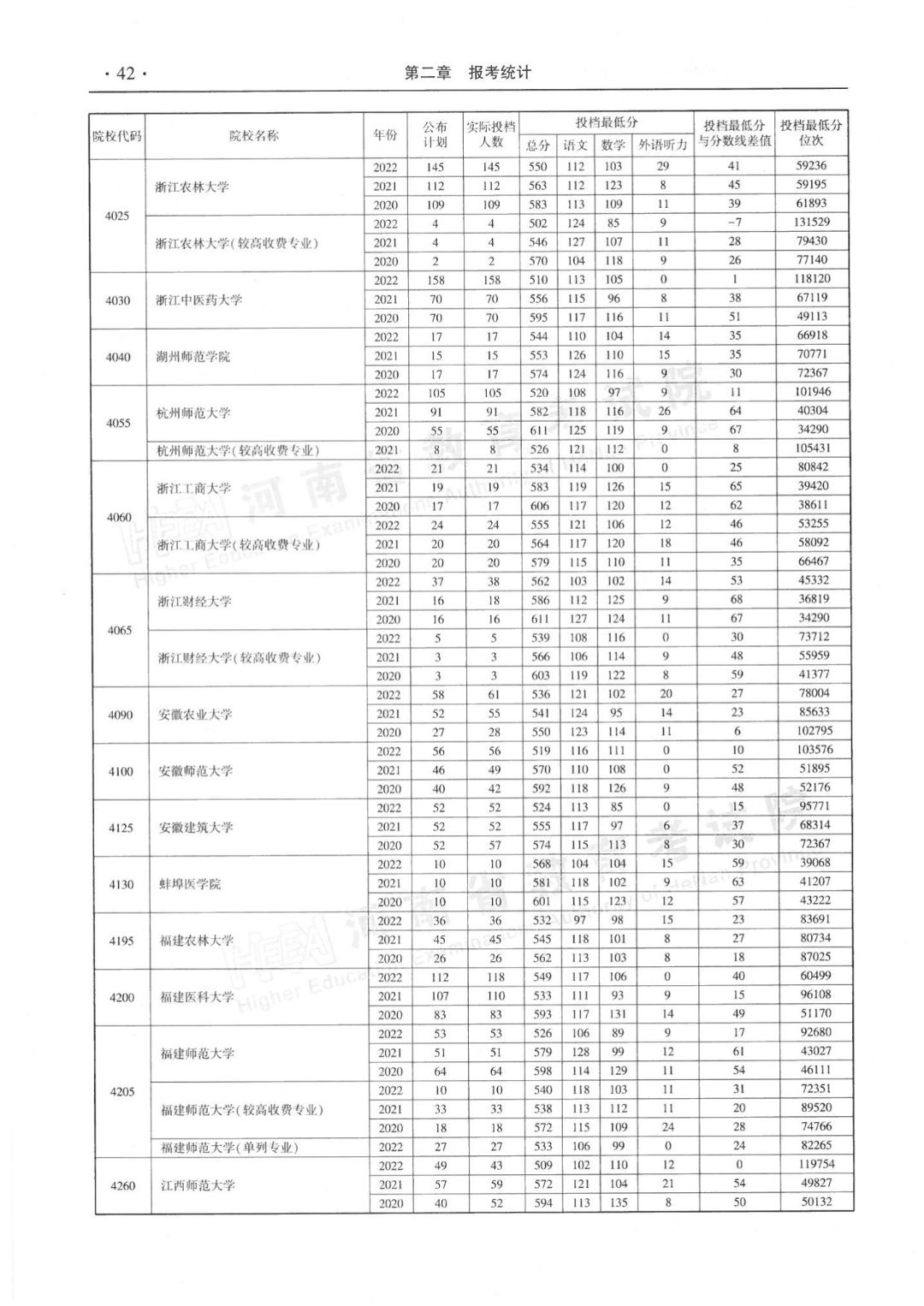 河南高考本科一批平行投档分数线