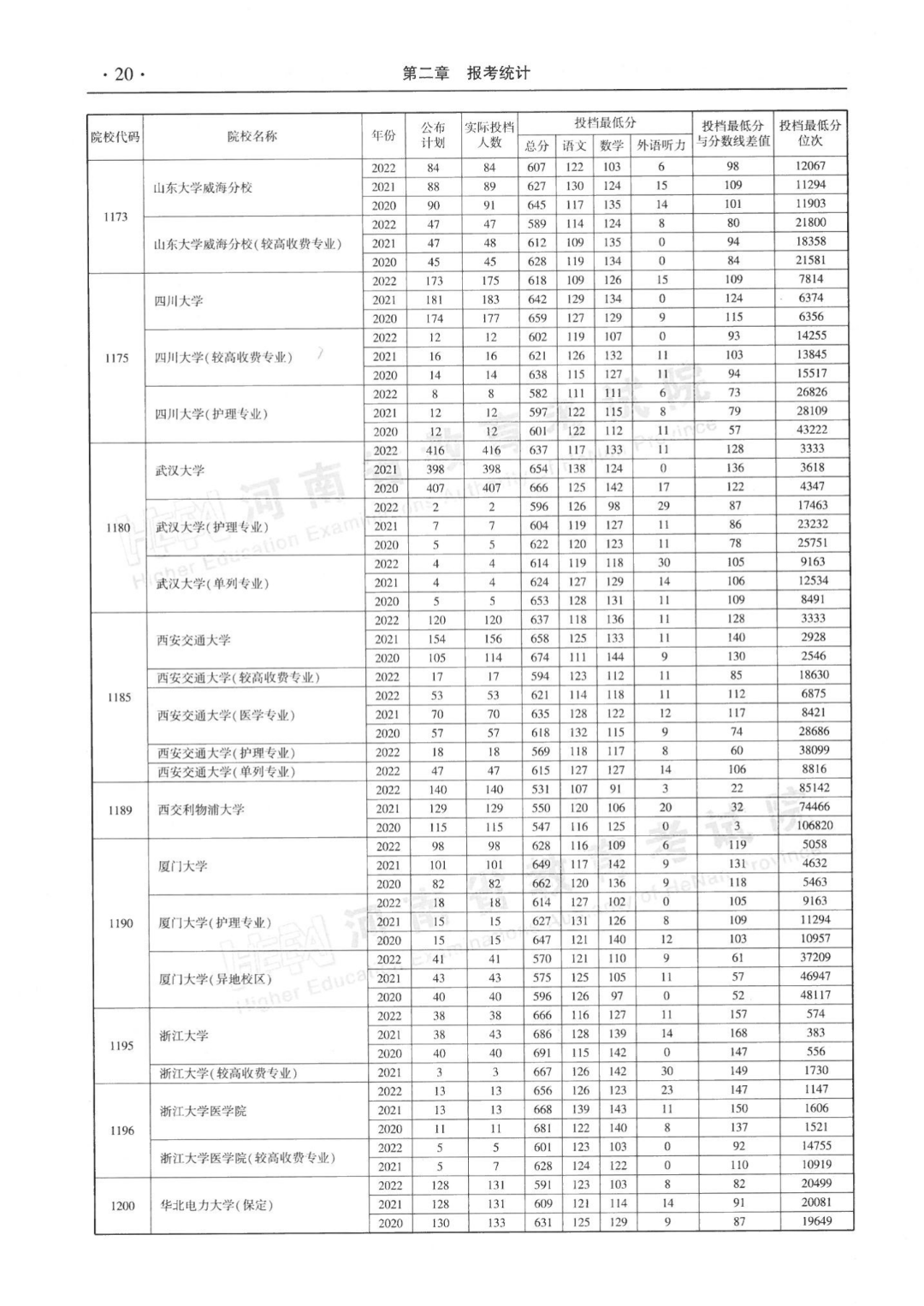 河南高考本科一批平行投档分数线